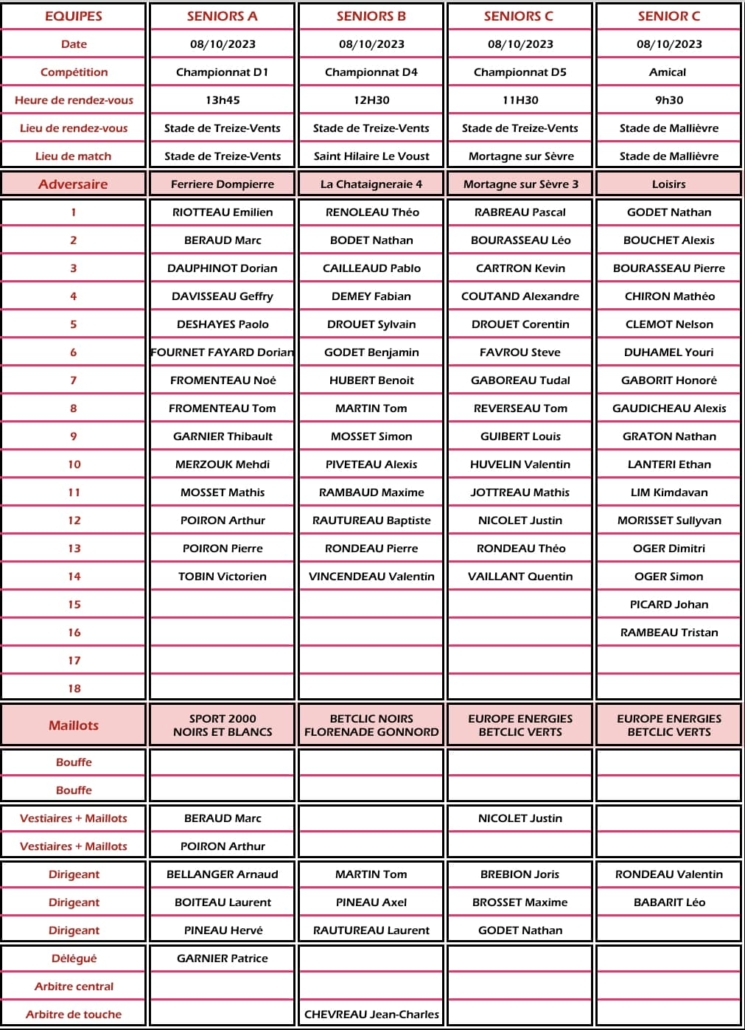 Convocations FC Saint Laurent Malvent